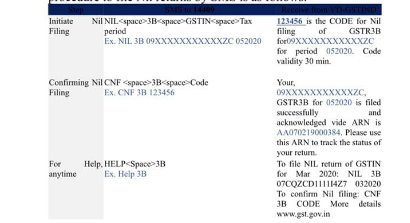 GST return using SMS