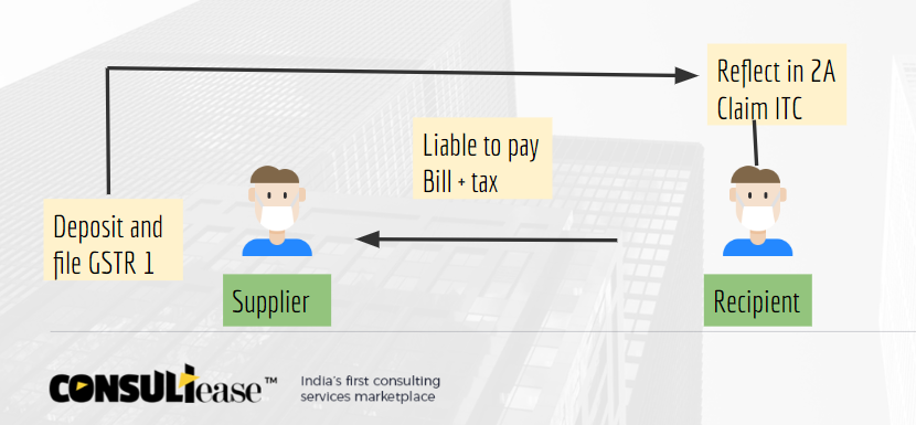 mistakes while filing GST returns