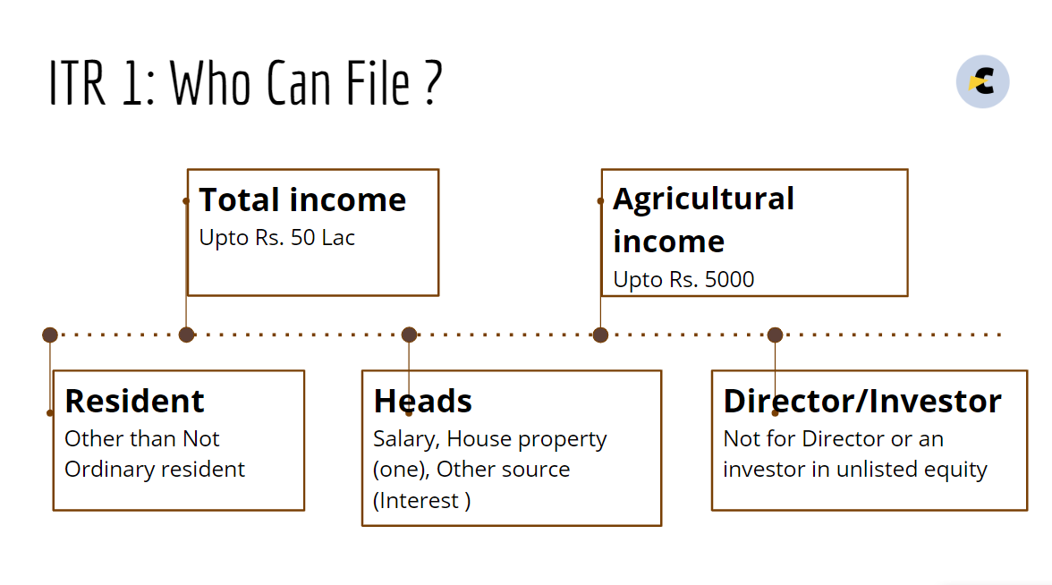 file ITR