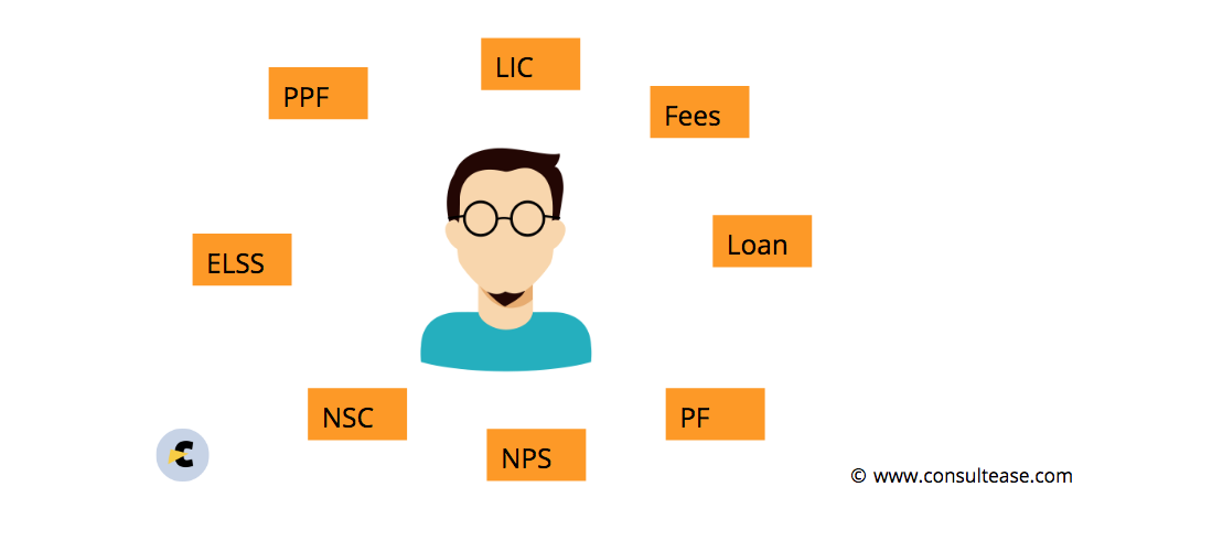 Deductions under section 80C