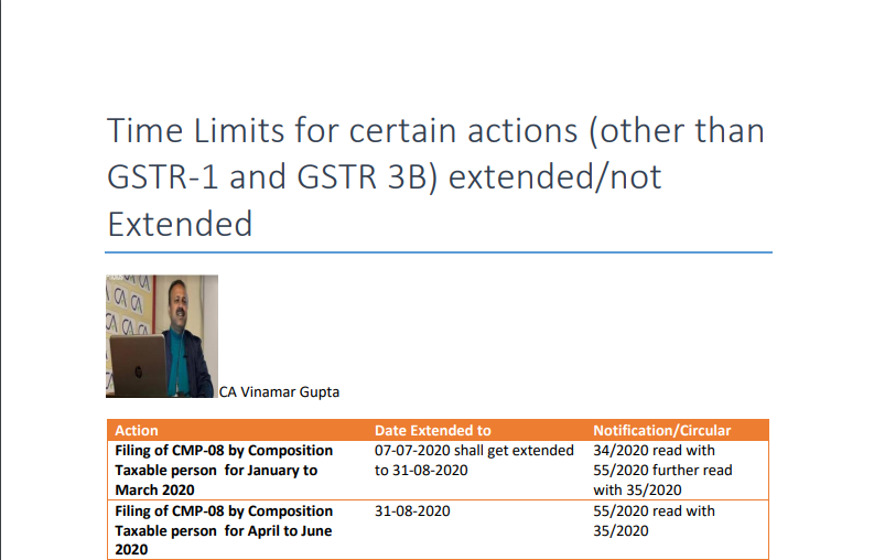 Time Limits for certain actions (other than GSTR-1 and GSTR 3B) extended/not Extended