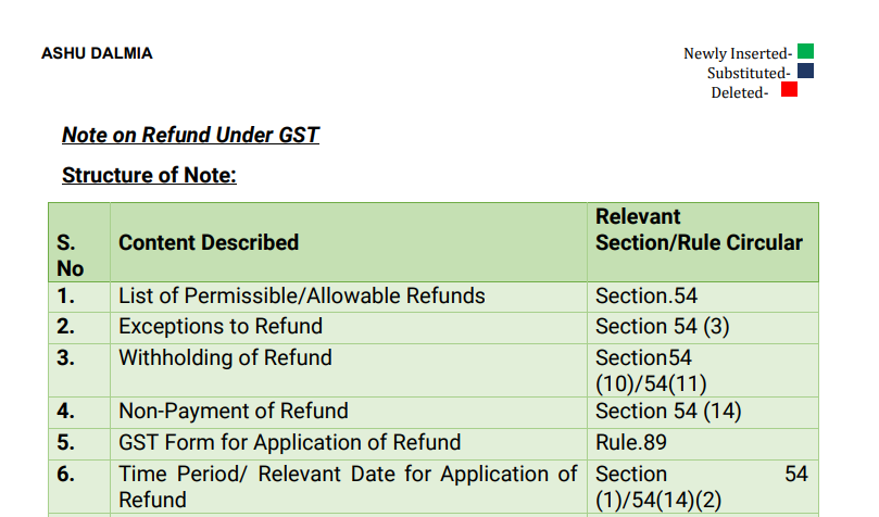 Note on Refund Under GST.