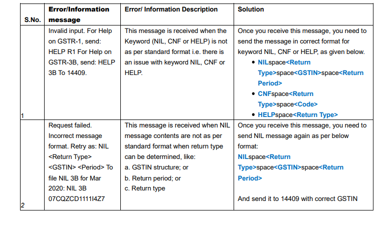 gstn-has-released-faqs-on-filing-nil-gstr-1-throug 2