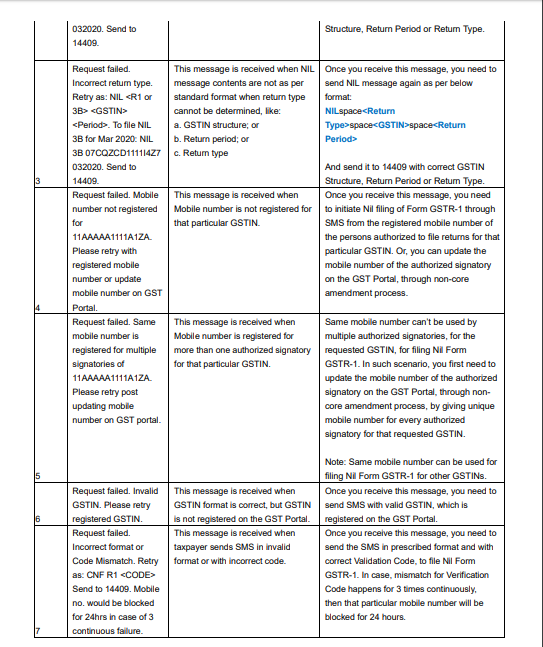 gstn-has-released-faqs-on-filing-nil-gstr-1-throug 3