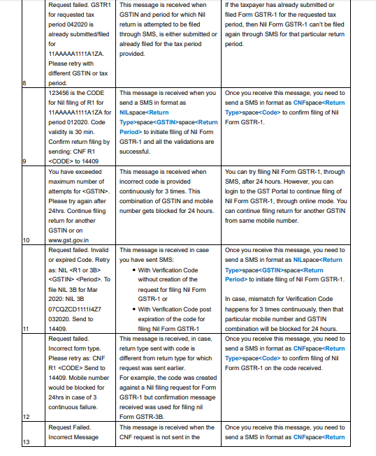 gstn-has-released-faqs-on-filing-nil-gstr-1-throug 4