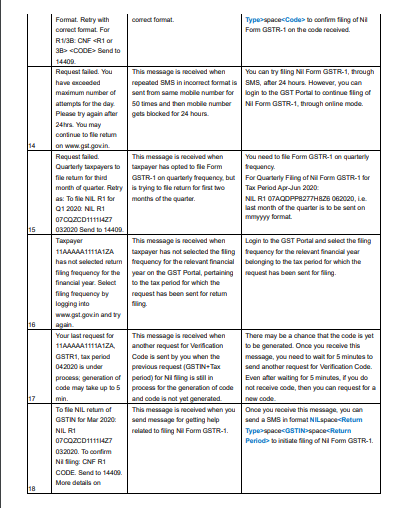 gstn-has-released-faqs-on-filing-nil-gstr-1-throug 5