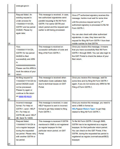 gstn-has-released-faqs-on-filing-nil-gstr-1-throug 6