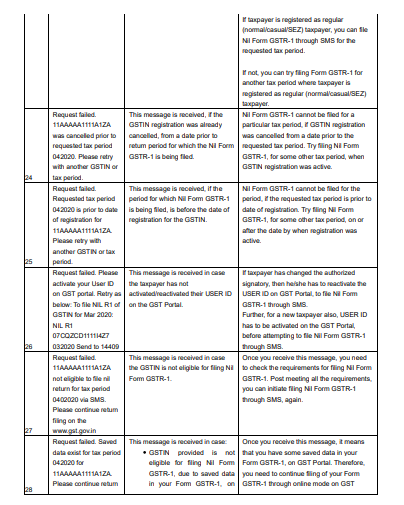 gstn-has-released-faqs-on-filing-nil-gstr-1-throug 7