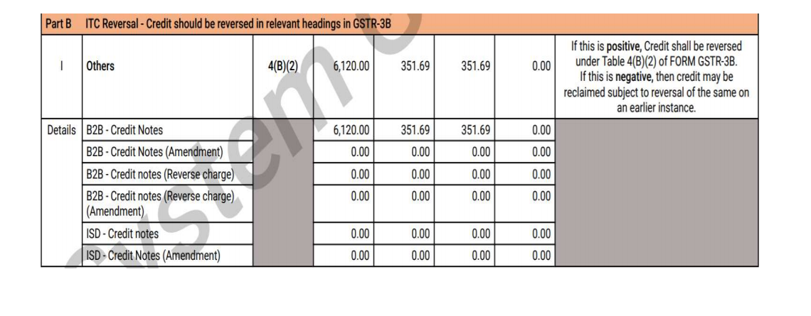 All about GSTR 2B - A new return launched by GSTN.