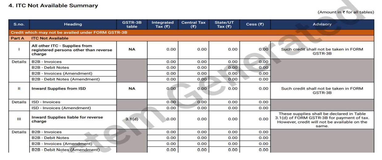 GSTR-2B Enabled by GSTN