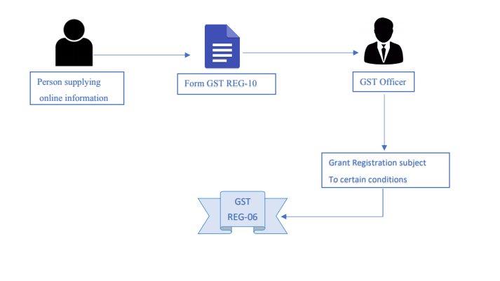 Online Information Database Access And Retrieval: OIDAR