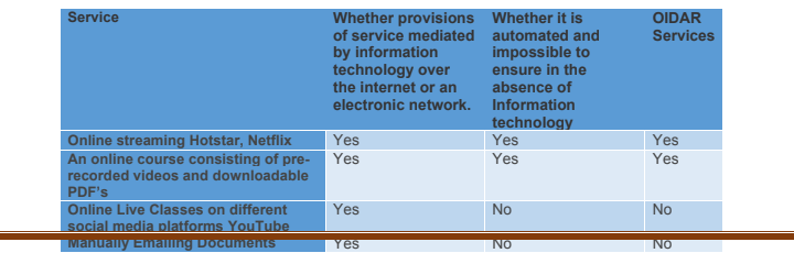 Online Information Database Access And Retrieval: OIDAR