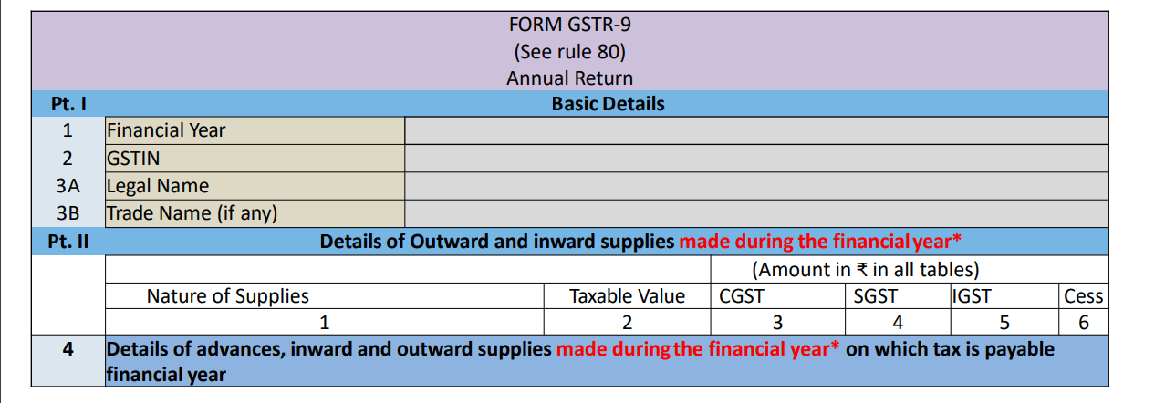 Detailed Analysis of GSTR 9 and GSTR 9C