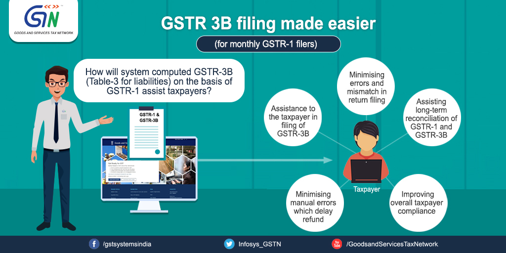 GSTR 3b will auto compile form GSTR 1