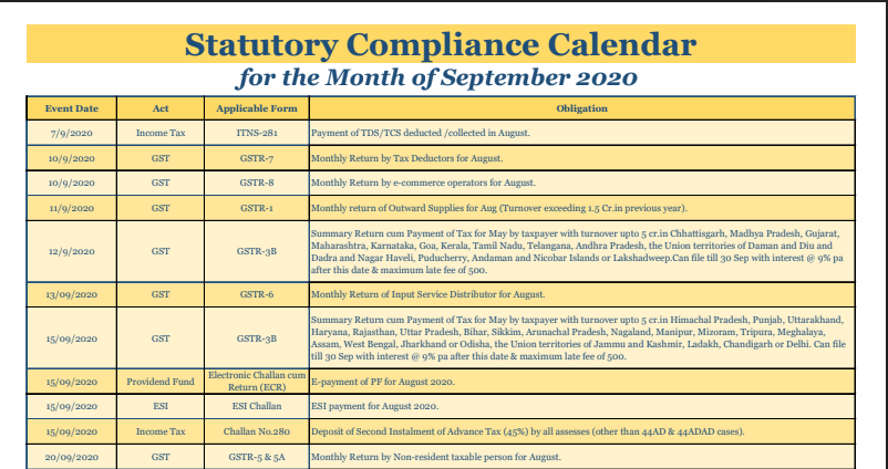 Statutory Compliance Calendar for the Month of September 2020