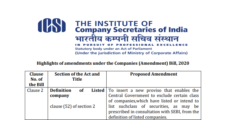 Highlights of amendments under the Companies (Amendment) Bill, 2020: ICSI