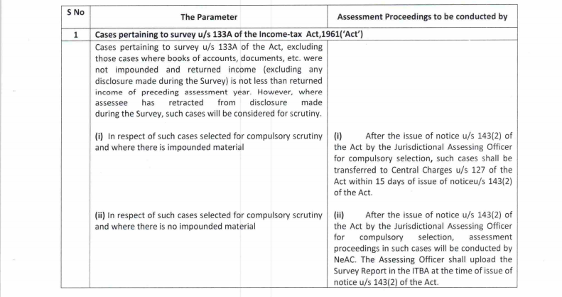 Income Tax Guidelines for Scrutiny of Returns