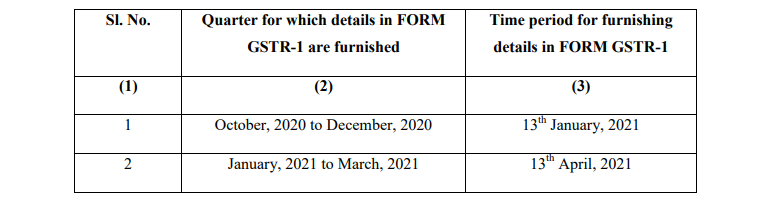 Notification No. 74/2020 – Central Tax