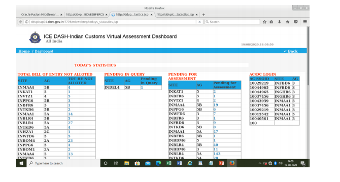 Guidebook For Faceless Assessment: CBIC