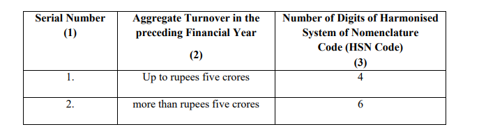 Notification No. 78/2020 – Central Tax