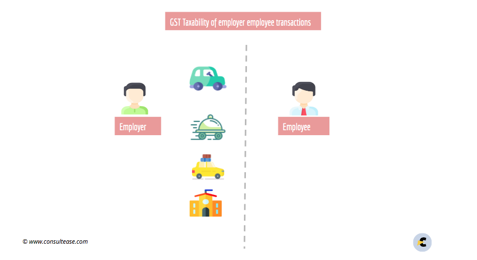 supply between employer and employee