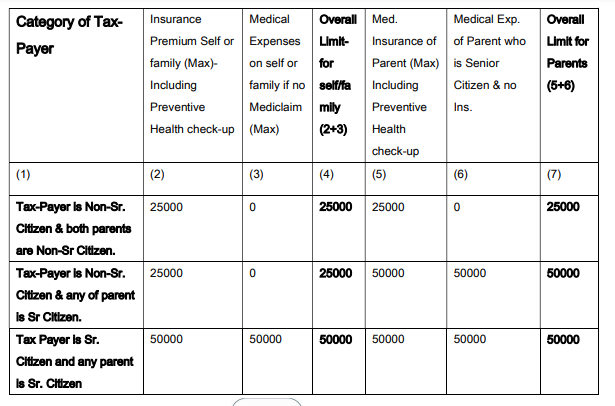 are medical expenses tax deductible 2017 federal are medical expenses tax deductible 2017 federal
