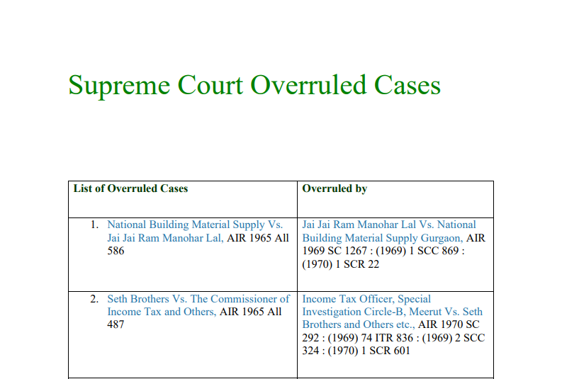Supreme Court Overruled Cases