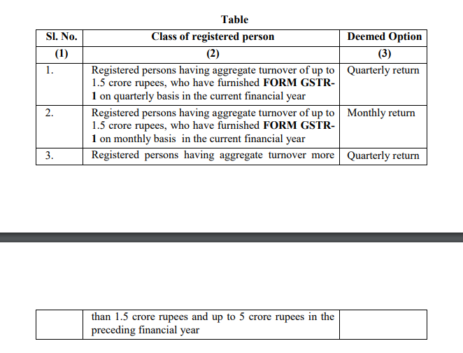 Notification No. 84/2020 – Central Tax