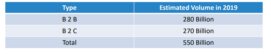 Everything You Want To Know About E-Invoice