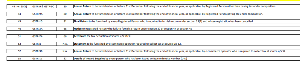 GST Returns - One Stop Solution