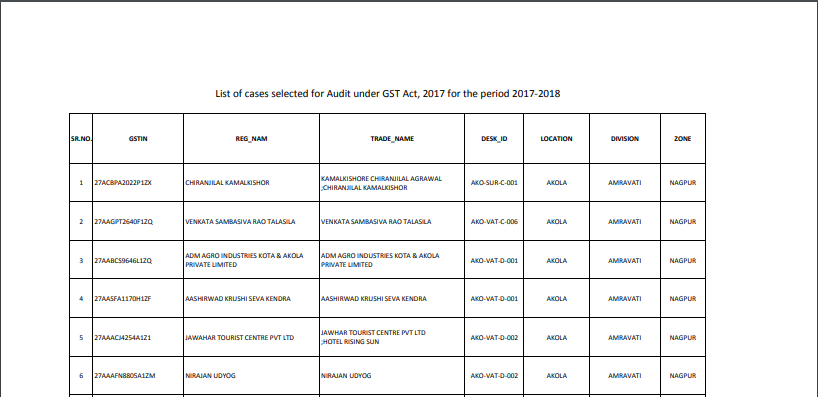 First List For GST Departmental Audit Issued.