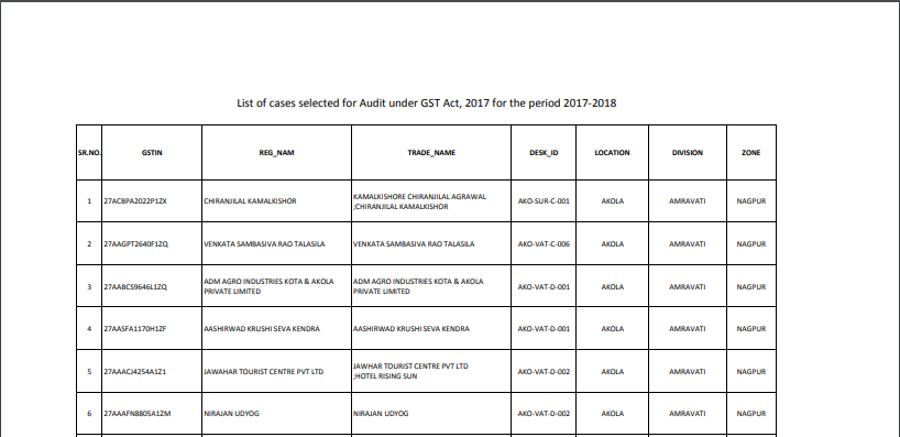 First List For GST Departmental Audit Issued. 