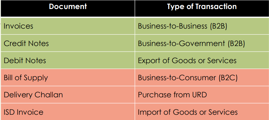 E-Invoicing - Legal Provisions & Implementation Challenges