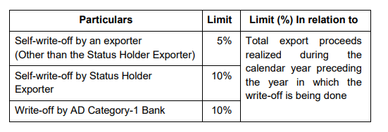 External Trade – Facilitation - Export of Goods and Services