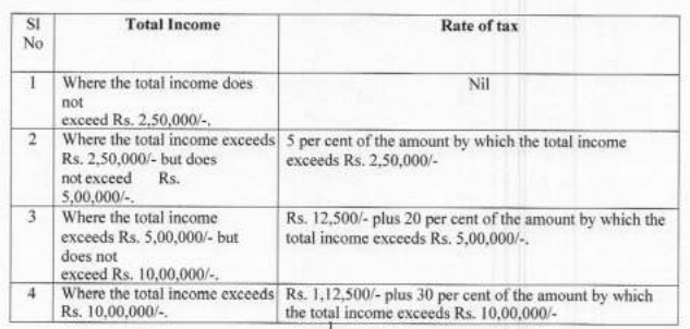 Circular No. 20/2020: CBDT