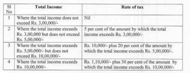 Circular No. 20/2020: CBDT