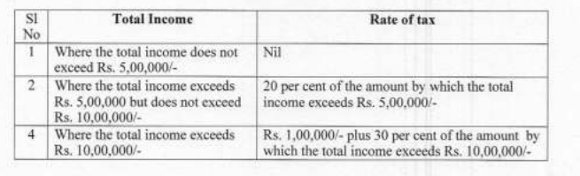 Circular No. 20/2020: CBDT