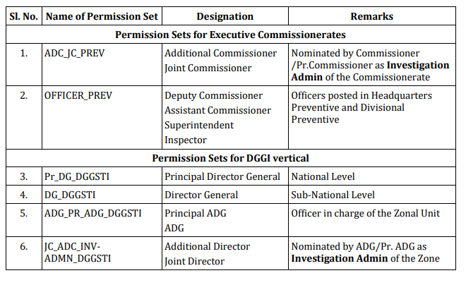 Investigation Module – Phase – 1 – Advisory