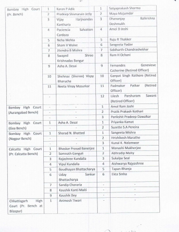 Fresh Panel Appointed to Handle GST Litigation at Various Courts