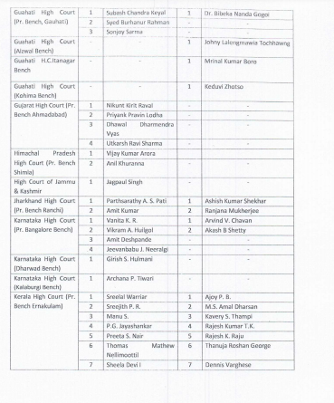 Fresh Panel Appointed to Handle GST Litigation at Various Courts