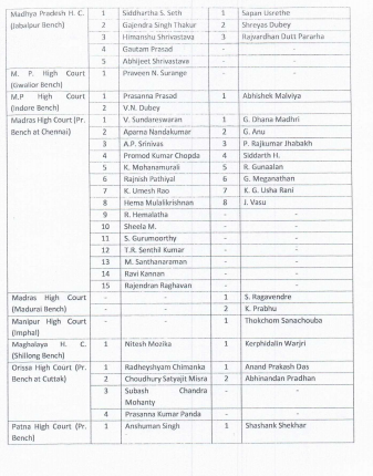 Fresh Panel Appointed to Handle GST Litigation at Various Courts