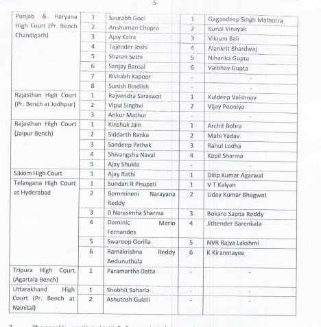 Fresh Panel Appointed to Handle GST Litigation at Various Courts