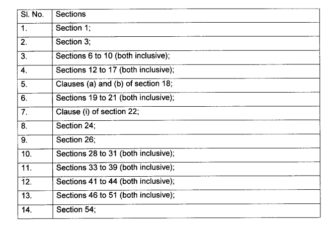 MCA Notifies Commencement Date of Various Sections of CAA, 2020