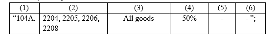 Notification No. 2/2021-Customs