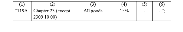 Notification No. 2/2021-Customs