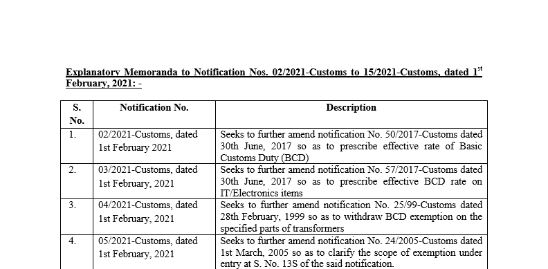 Explanatory Memoranda to Notification Nos. 02/2021-Customs to 15/2021-Customs, dated 1st February 2021