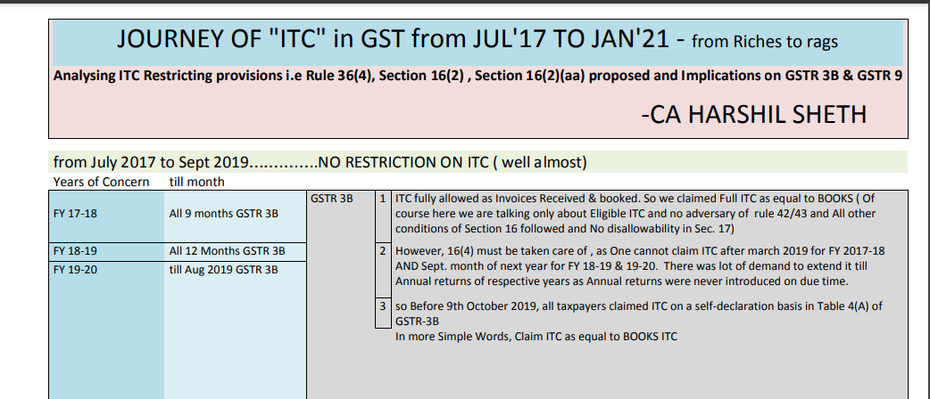 The journey of ITC From July-2017 to Jan-2021...and onwards