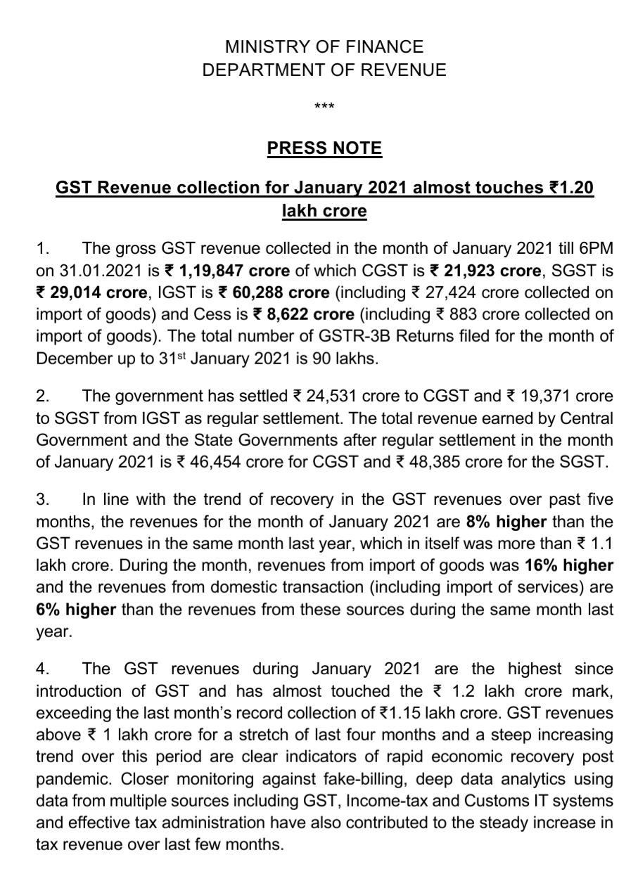 GST Revenue Collection For January 2021 almost Touches Rs. 1.20 lakh crore
