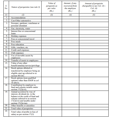 Income-tax (3rd Amendment) Rules, 2021: CBDT