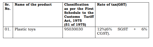 Gujarat AAR in the case of M/s. I-tech Plast India Pvt. Ltd.